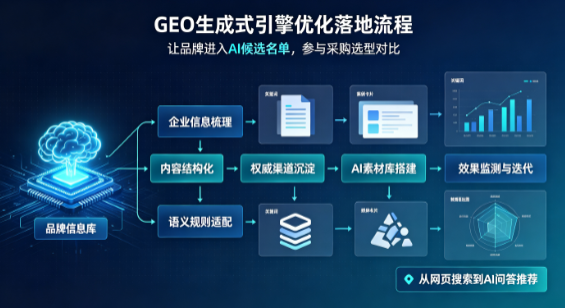 洮北区B端采购决策：GEO优化藏着哪些全新机会？