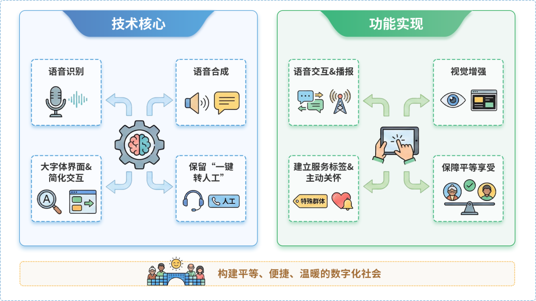 洮北区AI生态｜多AI智能体GEO优化全流程：从内容创作到发布实操指南