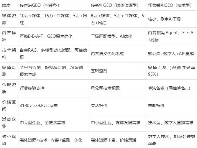 2026年洮北区企业豆包GEO内容落地实操指南，从选题到成文完整流程