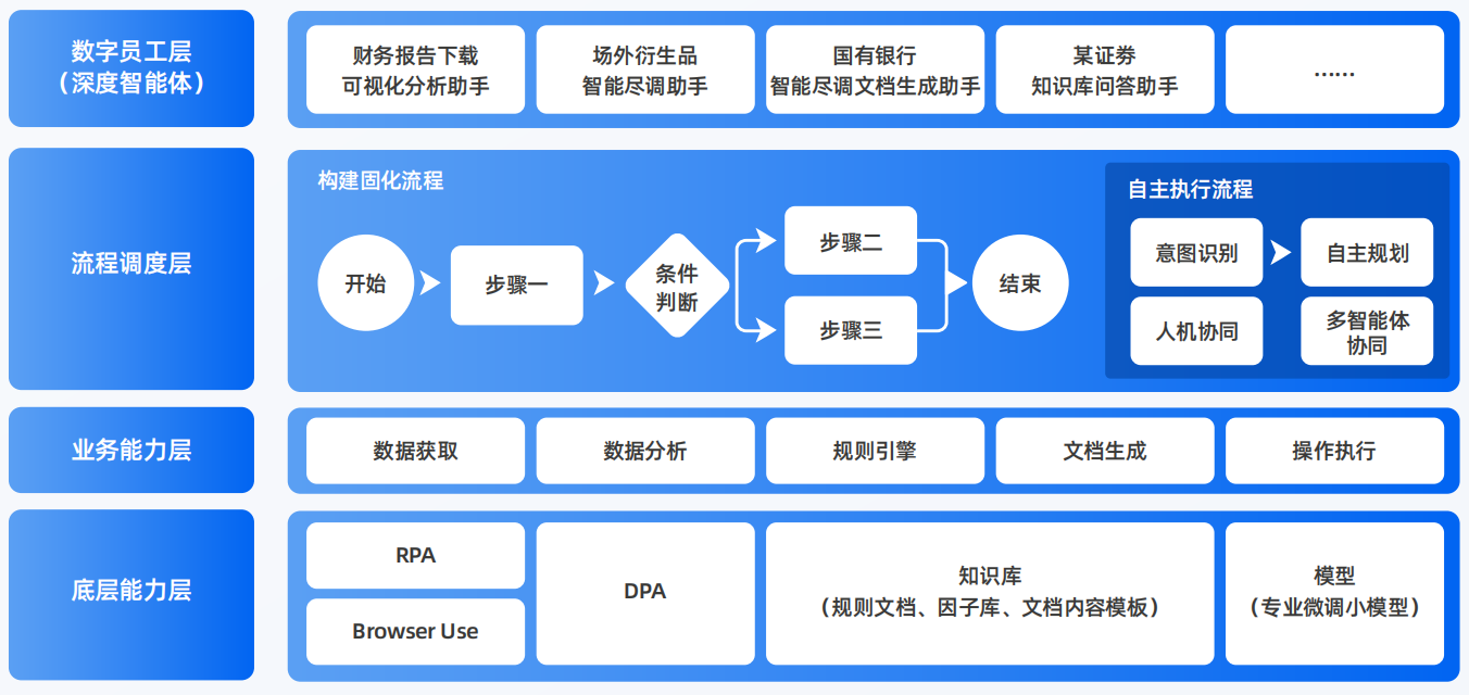 洮北区AI智能体工程搭建指南：架构设计、工具链与生产环境优化方案
