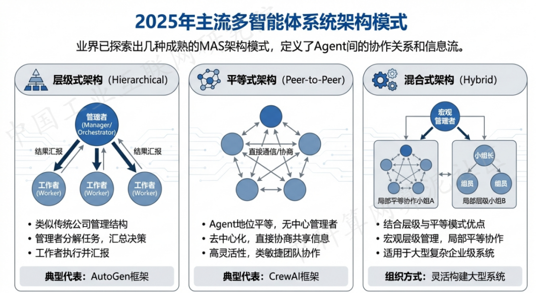 洮北区 AI 智能体商业应用探析：智能自主程序助力企业数字化升级