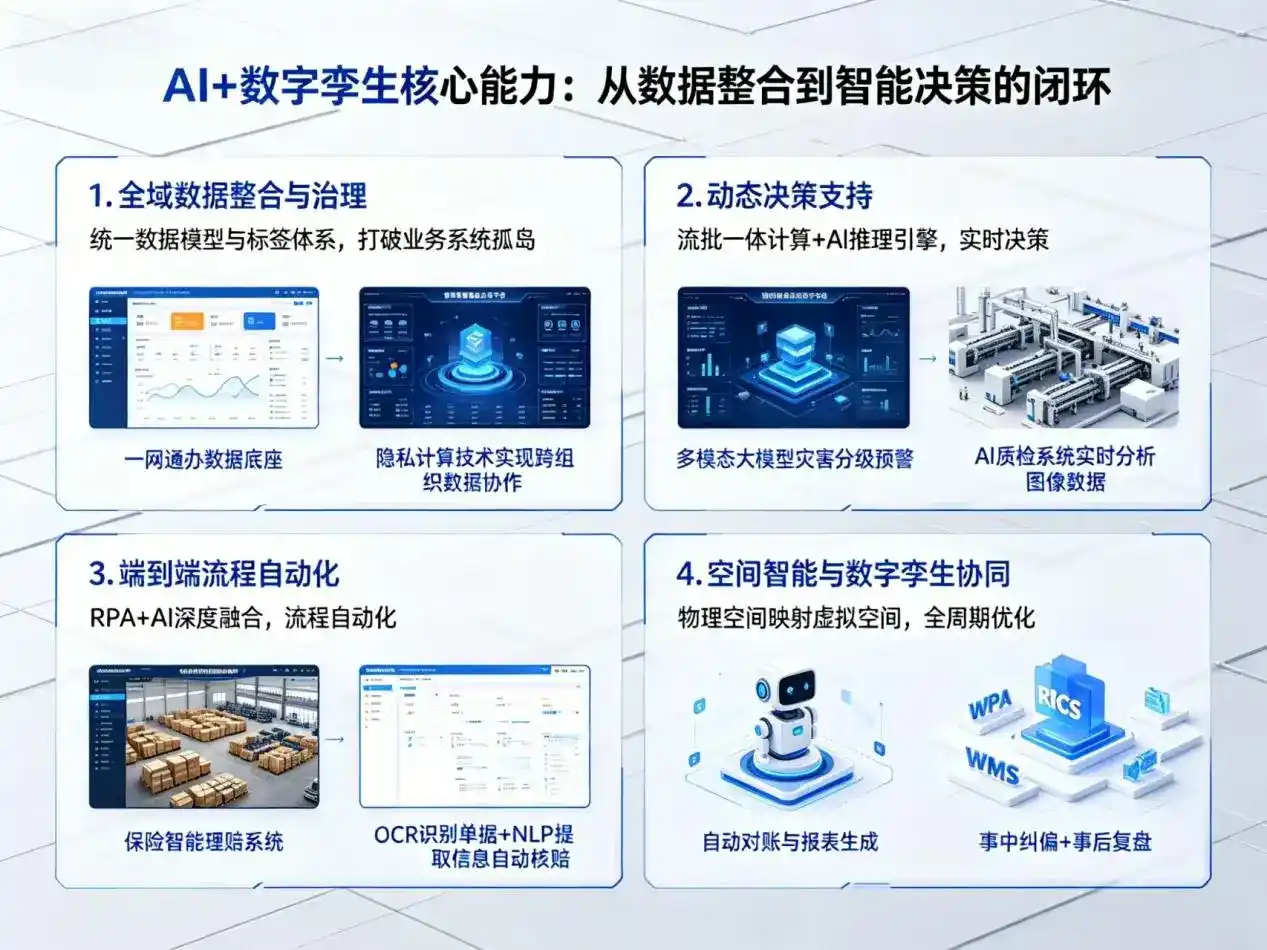 AI大模型落地优化服务｜解决洮北区企业大模型响应慢、输出不准、成本偏高问题