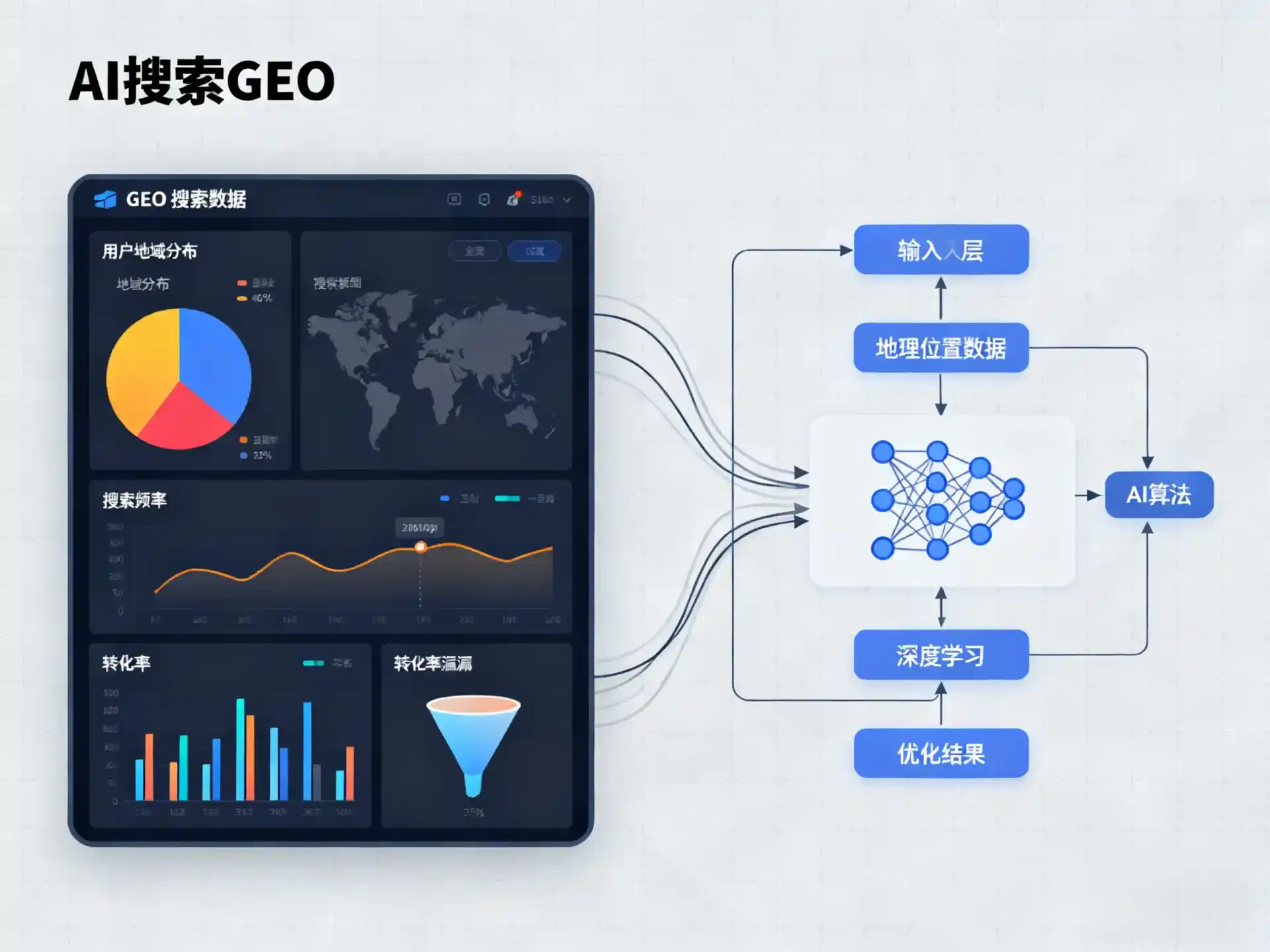洮北区GEO优化服务商该如何筛选？生成式引擎优化行业实践观察